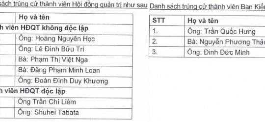 Dược Hậu Giang thay đổi Chủ tịch HĐQT