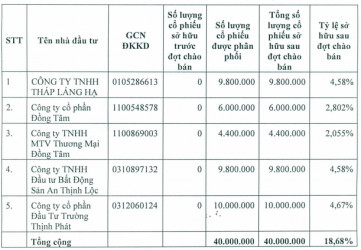 Ai sẽ là cổ đông chiến lược mới của KDC?
