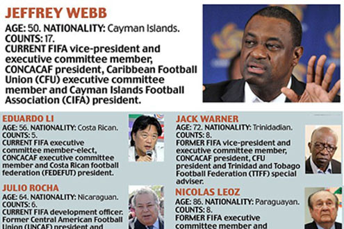 Ngày đen tối nhất của FIFA