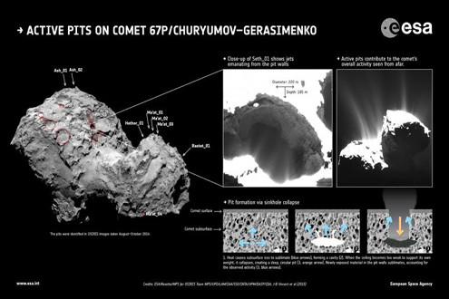 Phát hiện bất ngờ về những hố sụt trên sao chổi