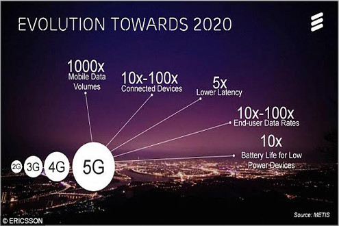 Nguyên mẫu thiết bị 5G đầu tiên được trình diễn