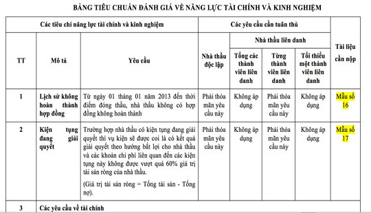 Gói thầu “Tập huấn cho cộng đồng”: Ban Dân tộc tỉnh Lai Châu cố tình vi phạm