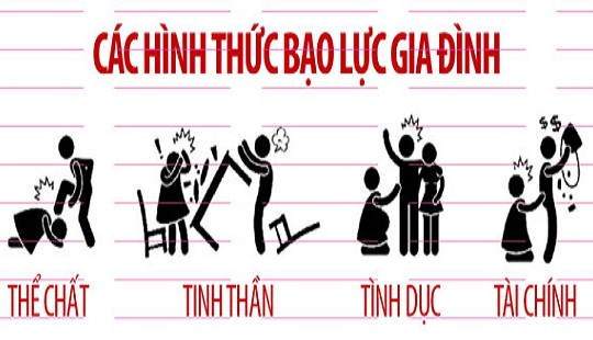 Phụ nữ làm càng nhiều việc nhà, càng dễ bị bạo lực
