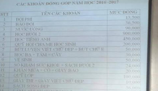 Nhiều trường tiểu học “nhập nhèm” khoản thu ngoài ngân sách
