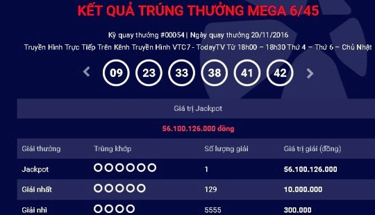 Thêm người Việt trúng giải đặc biệt xổ số Mega 6/45 của Vietlott