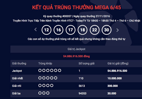 Người Việt thứ 5 trúng gần 55 tỷ đồng xổ số kiểu Mỹ