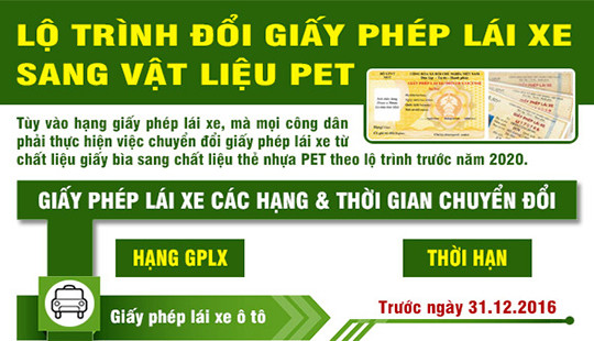 Lộ trình, thủ tục đổi GPLX sang vật liệu PET