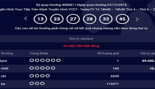 Đã có người thứ 6 trúng giải Vietlott trị giá 69,58 tỉ đồng