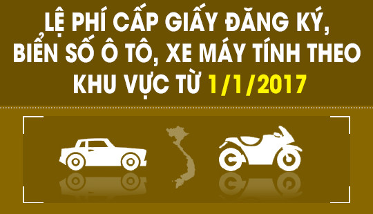 Phí cấp giấy đăng ký, biển số ôtô xe máy tính theo khu vực từ 1/1/2017