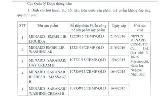 Thu hồi 12 sản phẩm mỹ phẩm của Cty TNHH Thiên Thủy Mộc