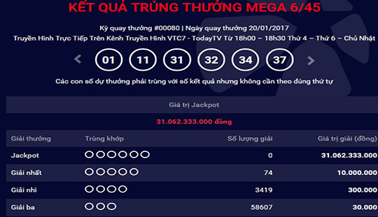 Tối nay, giải độc đắc xổ số Vietlott 40 tỷ đồng sẽ có chủ?