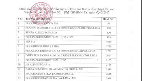 Tạm ngừng nhập khẩu thịt từ Brazil
