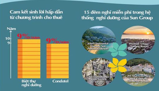 Nhà đầu tư dự án BĐS Nam Phú Quốc sẽ nhận quà “siêu khủng” từ Sun Group