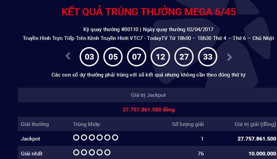 Xổ số Vietlott: Có thêm khách hàng trúng thưởng hơn 27 tỷ đồng