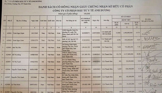 Thanh Hóa: Cần điều tra, làm rõ hành vi lợi dụng tín nhiệm chiếm đoạt 59 tỉ đồng tiền nợ