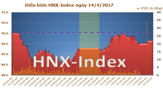Lo ngại bất ổn trên bán đảo Triều Tiên, thị trường tài chính chao đảo