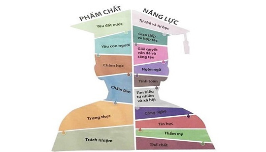 Dự thảo chương trình giáo dục phổ thông: Kéo dài thêm 3 tuần để lấy ý kiến góp ý