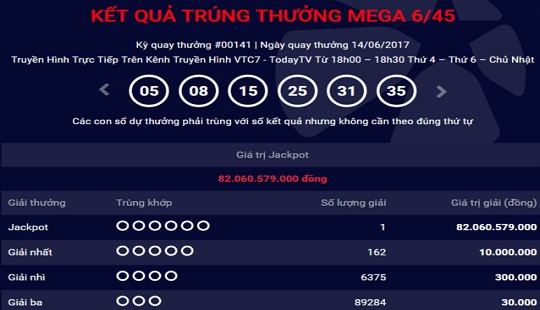 Thêm một người trúng giải thưởng Vietlott “khủng” lên tới 82 tỷ