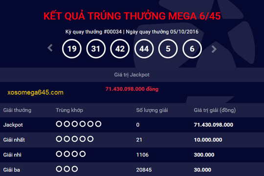 Vietlott: Chưa tìm ra vé Jackpot 14 tỷ đồng sau kỳ quay thưởng hôm 23/6