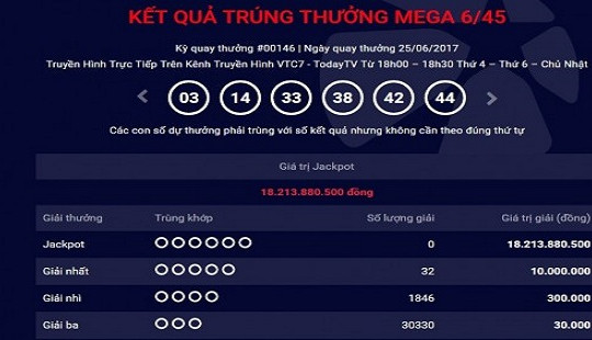 Xổ số Vietlott: Giải đặc biệt hơn 18 tỷ chưa có chủ nhân
