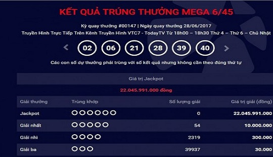 Xổ số Vietlott: Giải Jackpot hơn 25 tỷ có người trúng thưởng?