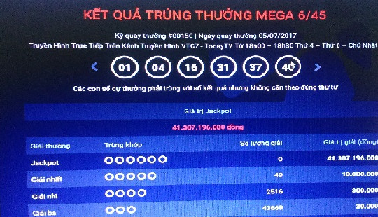Xổ số Vietlott: Giải Jackpot hơn 41 tỷ chưa tìm được chủ nhân