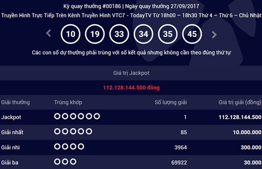 Thêm một người trúng giải độc đắc Vietlott hơn 112 tỷ đồng