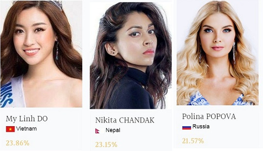 Cơ hội giành chiến thắng của Đỗ Mỹ Linh tại Miss World 2017
