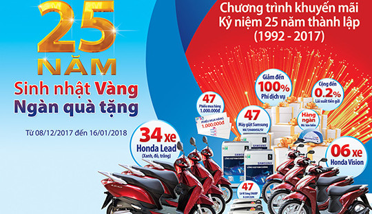 Ngân hàng Bản Việt khuyến mãi lớn mừng sinh nhật lần thứ 25