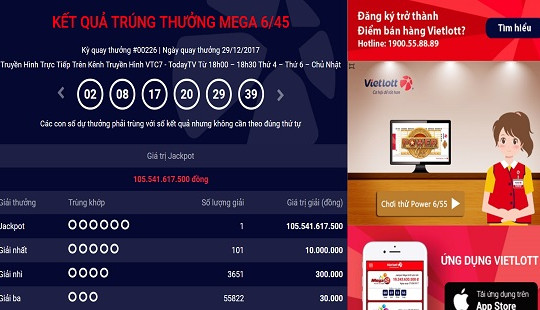 Đã có khách hàng trúng Jackpot hơn 100 tỷ đồng