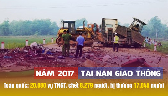 Gần 8.300 người tử vong vì TNGT trong năm 2017