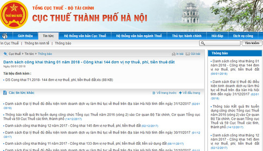 Hà Nội: Công khai danh sách 144 doanh nghiệp nợ thuế