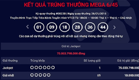 Tìm được chủ nhân Jackpot 75 tỷ đồng trước thềm chung kết U23 Việt Nam