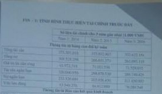 Hòa Bình: Gói thầu HB/W10/HC/2016, BQLDA có dấu hiệu sai phạm?