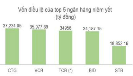 Chia cố phiếu thưởng Techcombank: Cổ phiếu 1 thêm 2