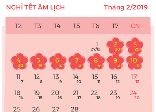Bộ Lao động trình Chính phủ lịch nghỉ Tết nguyên đán 2019 trong 9 ngày