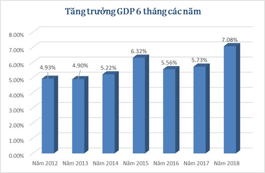 Không chủ quan với thành tích