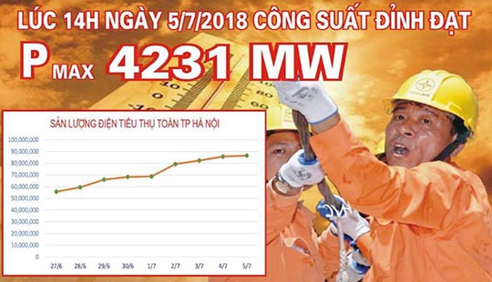 Lưới điện Hà Nội vận hành an toàn trong những ngày nắng nóng đầu tháng 7