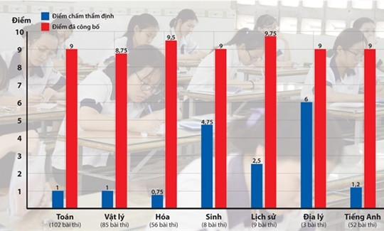 6 giây của ông Vũ Trọng Lương