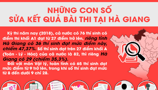 [Infographics] Bàng hoàng những con số gian lận điểm thi tại Hà Giang