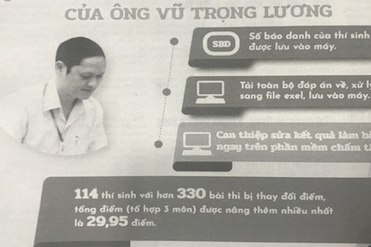 Gian lận thi cử: Nỗi đau và hệ lụy