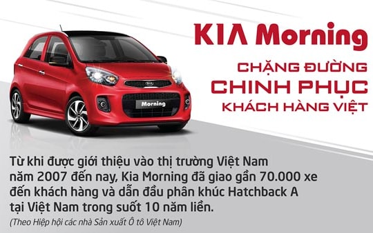 Kia Morning - Chặng đường chinh phục khách hàng Việt