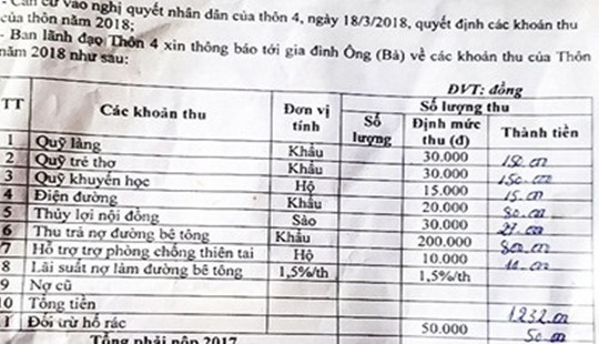Thanh Hóa: Dân nghèo oằn mình đóng “quỹ chồng quỹ” suốt nhiều năm