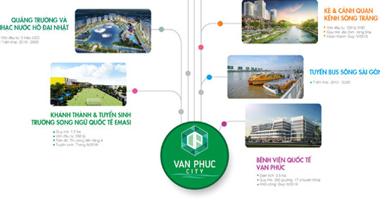 Khu đô thị Vạn Phúc đầu tư 10 hạng mục công trình tiện ích trọng điểm trong năm 2019