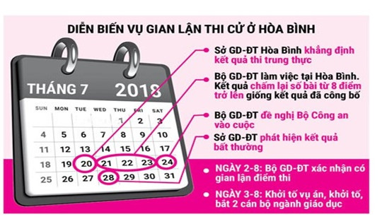 Cha mẹ chạy điểm là hủy hoại tương lai của con