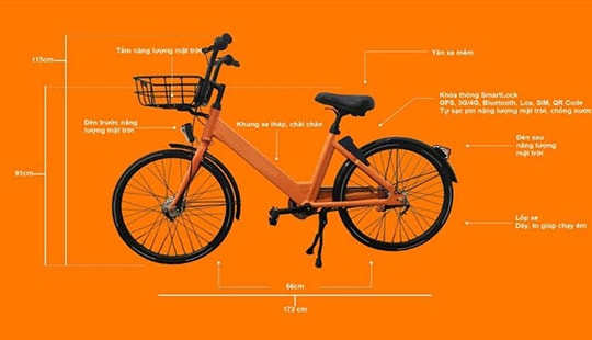 Sắp triển khai dịch vụ xe đạp công cộng tại TP Đà Nẵng