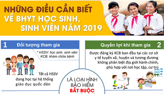 Những điều cần biết về BHYT học sinh, sinh viên năm 2019