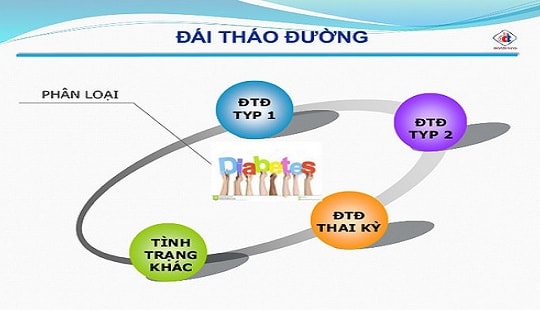 Phòng ngừa và kiểm soát biến chứng mãn tính của bệnh đái tháo đường