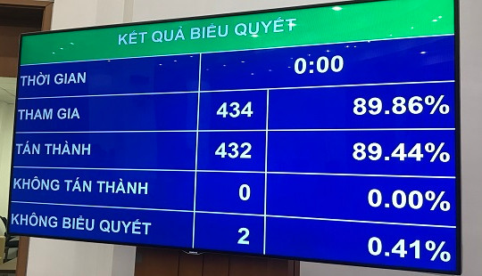 Phấn đấu đến 2025, mức thu nhập bình quân người dân tộc thiểu số tăng gấp 2 lần