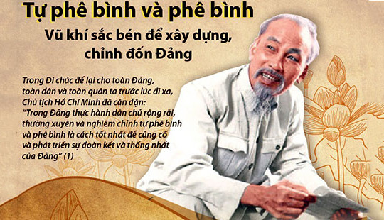 "Tự phê bình và phê bình là cách tốt nhất để củng cố và phát triển sự đoàn kết thống nhất của Đảng"